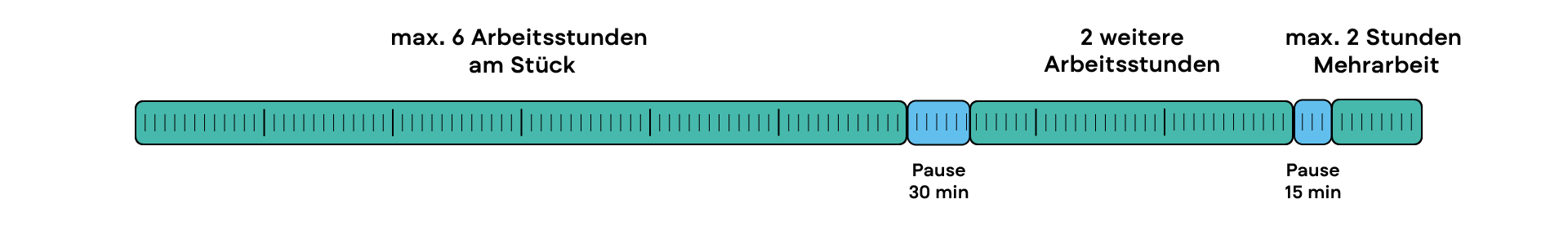 zuschlag-pausenregelungen
