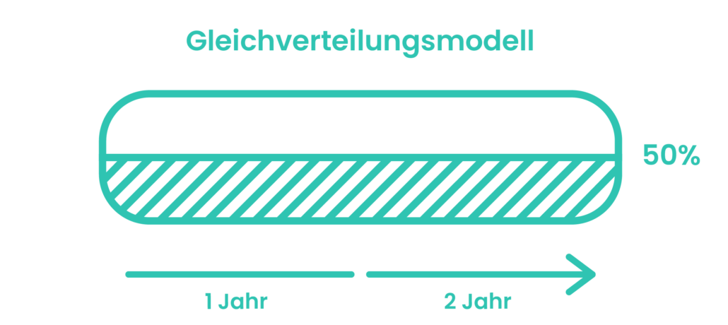 Gleichverteilungsmodell