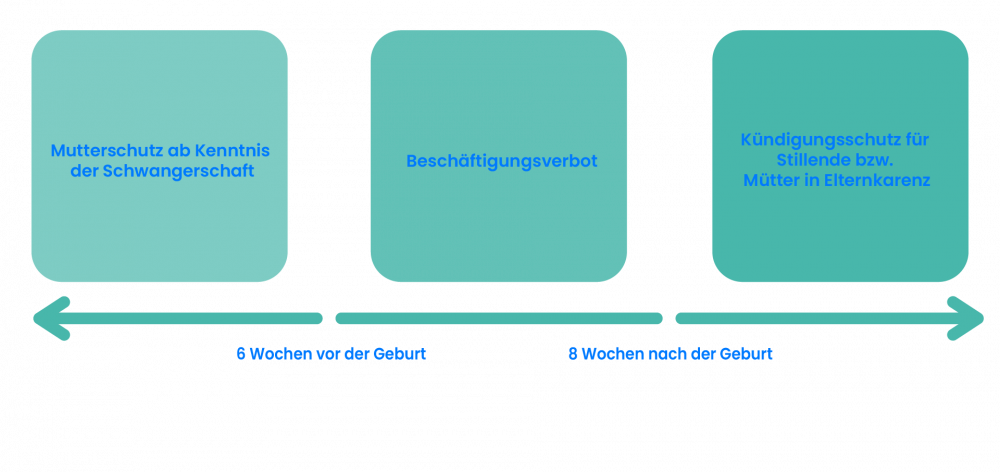 Mutterschutz-TimeTrack-Lexikon