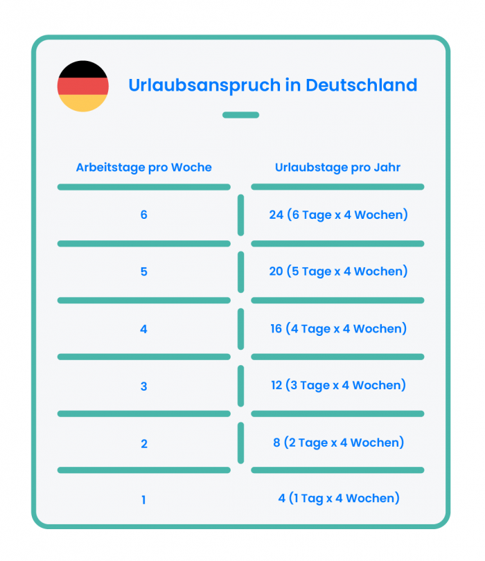 Urlaubsanspruch Deutschland TimeTrack Lexikon