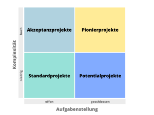 Projekte kategorisieren