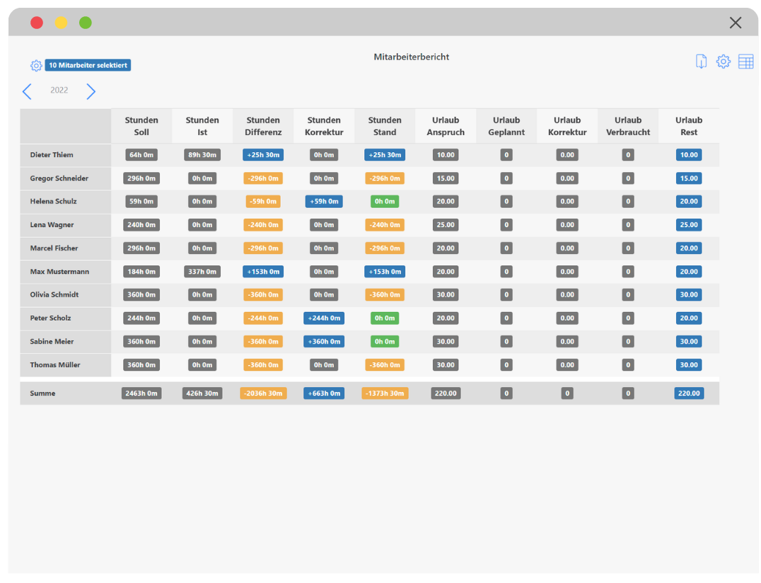 große-unternehmen-umfassende-berichtssysteme-über-alle-ihre-mitarbeiter