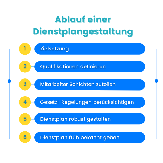 schichtarbeit-ablauf-dienstplangestaltung