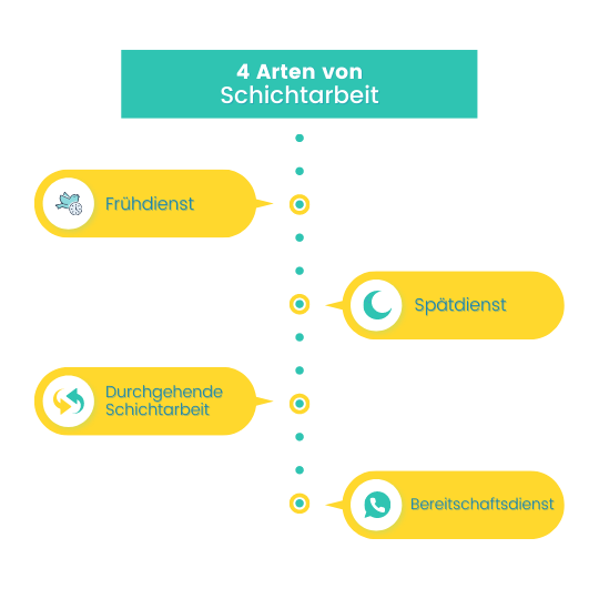 schichtarbeit-modelle