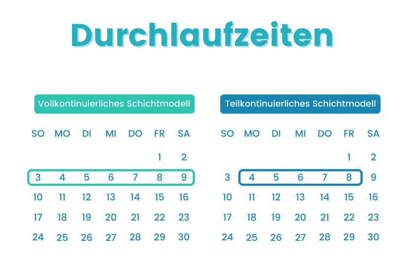 durchlaufzeiten-schichtarbeit
