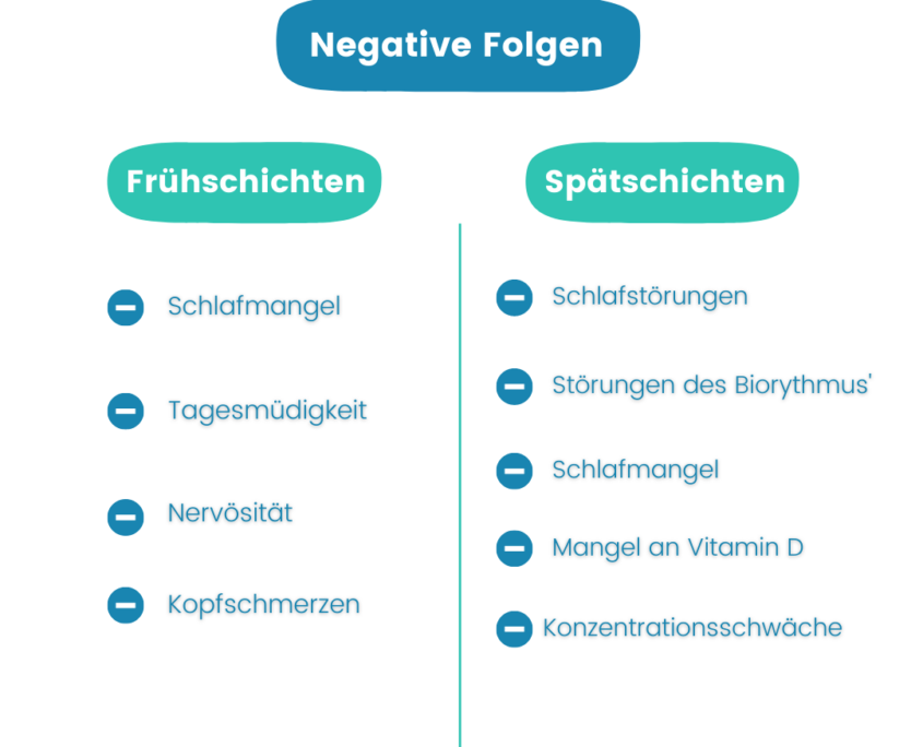 negative-folgen-schichtarbeit