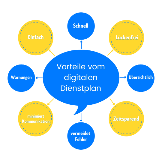 schichtarbeit-vorteile-digitaler-dienstplan