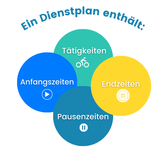 schichtarbeit-dienstplan-bestandteile