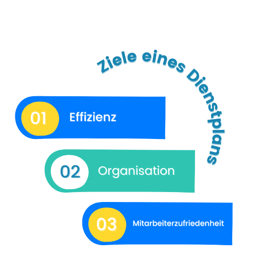 schichtarbeit-dienstplan-ziele