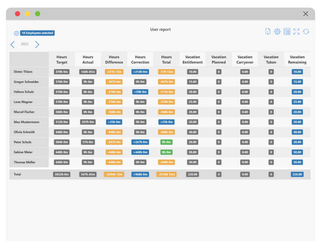 practical-employee-reporting