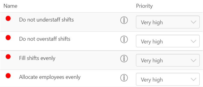 configure-priorities-shifts