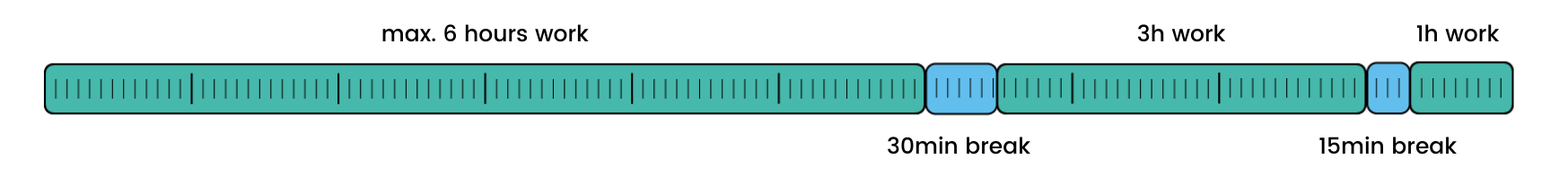 break-regulation-and-surcharge