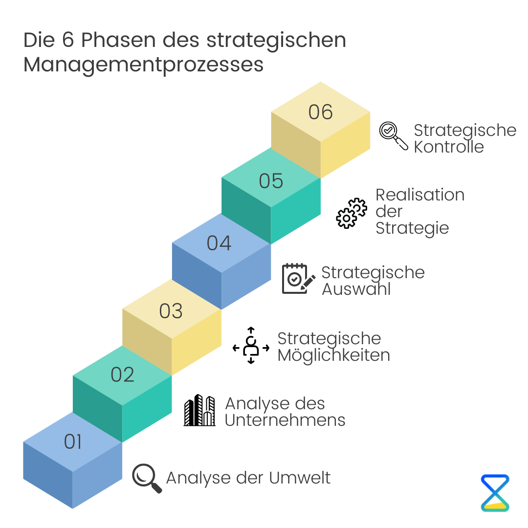 managementprozess-image