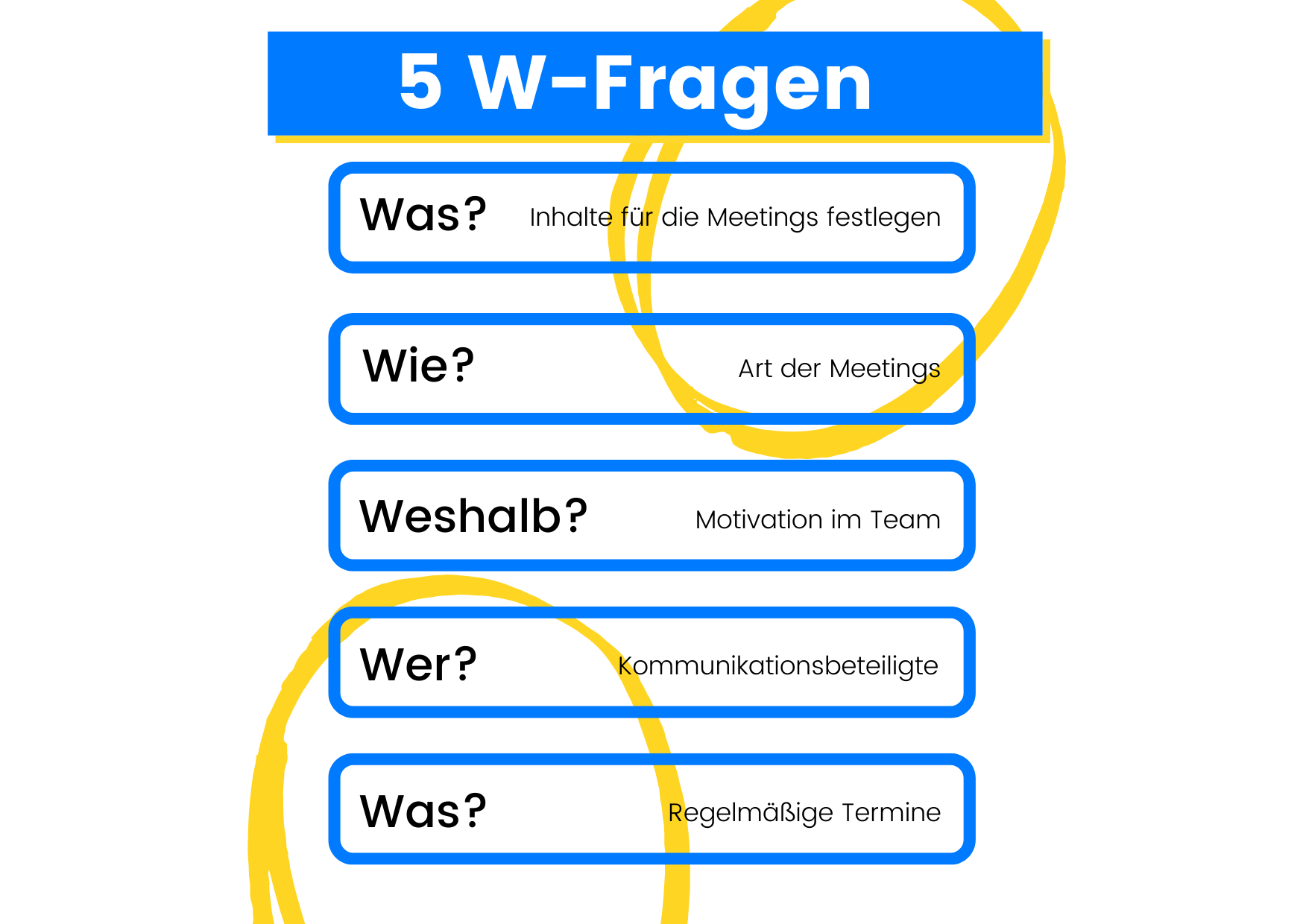 kommunikationsmatrix-5-w-fragen
