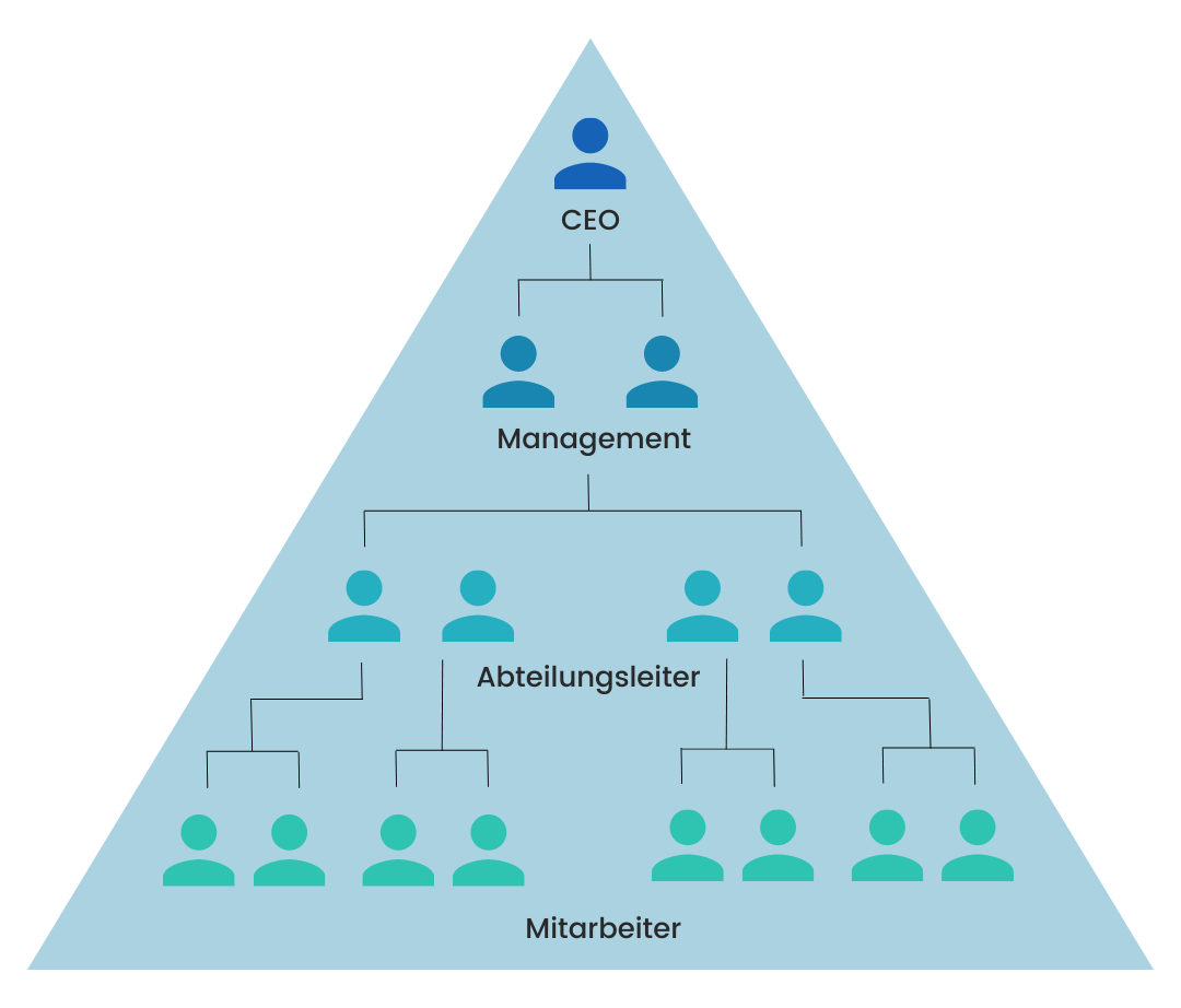 projekorganigramm-gastbeitrag-grafik