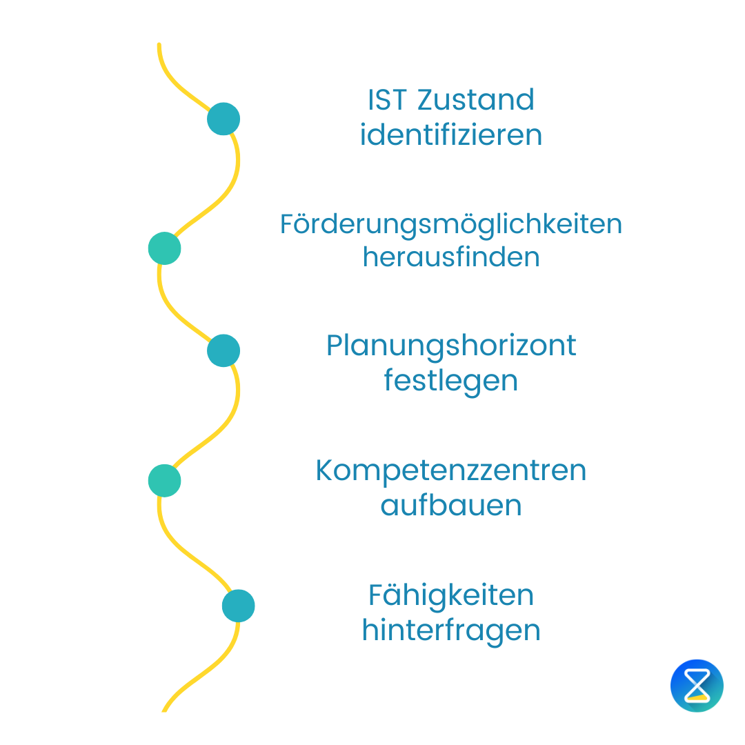 qualitativer-personalbedarf-aufgaben