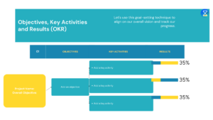 okr-vs-smart-goals-planning-whiteboard