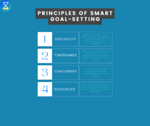 goal-setting-framework
