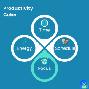 productivity-cube