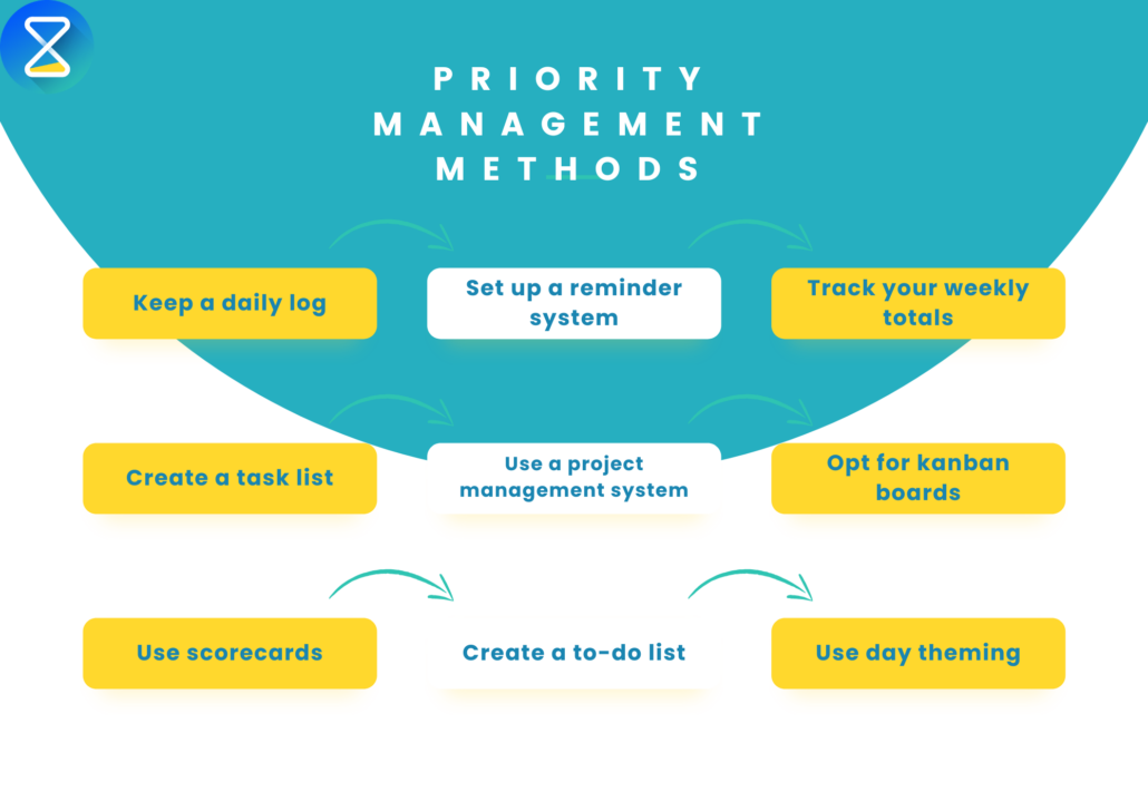 Priority Management System: Choosing a Smart Way to Be Productive ...