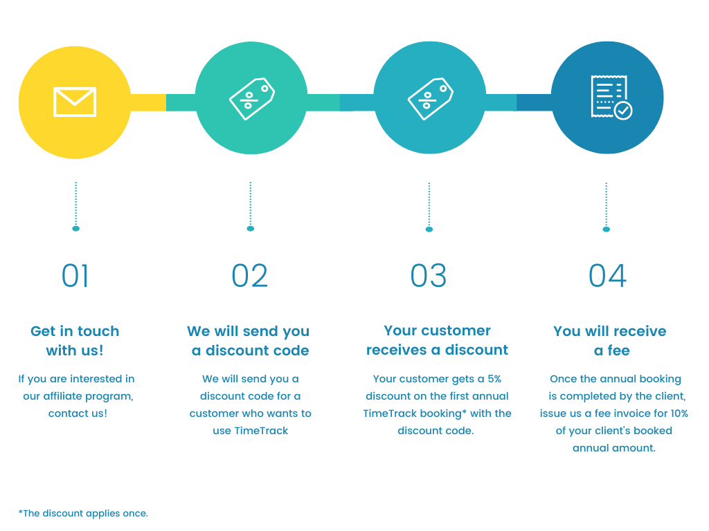 affiliate-program-graph