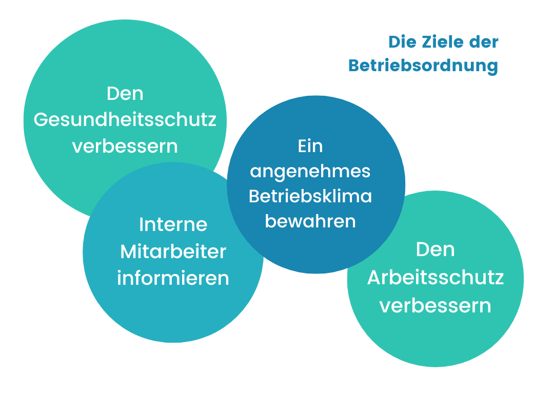 Betriebsordnung-timetrack-lexikon