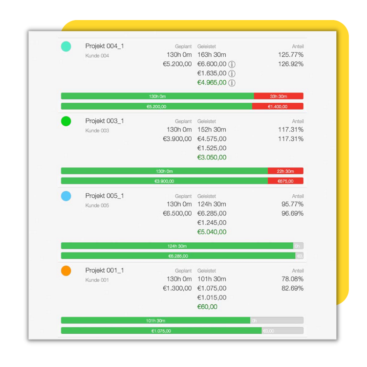 projektmanagement-software-projektplanung
