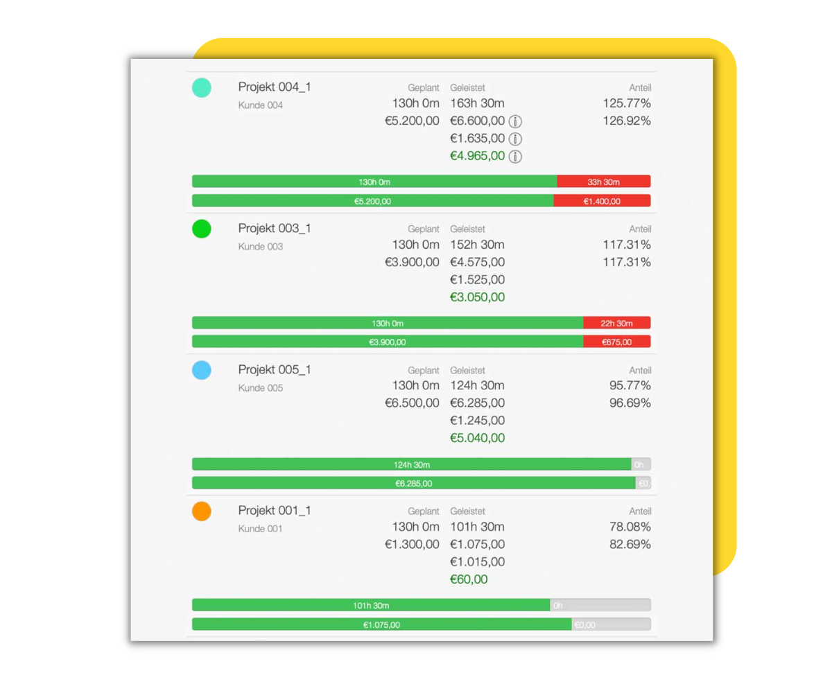 zeiterfassung-management-arbeitsabläufe