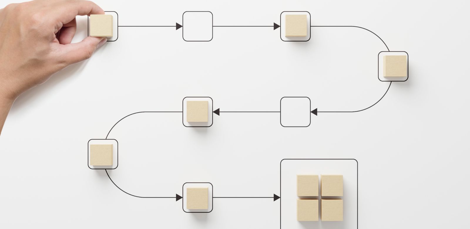 Hand bewegt einen Holzblock auf einem Flussdiagramm mit Pfeilen und Quadraten auf weißem Hintergrund.
