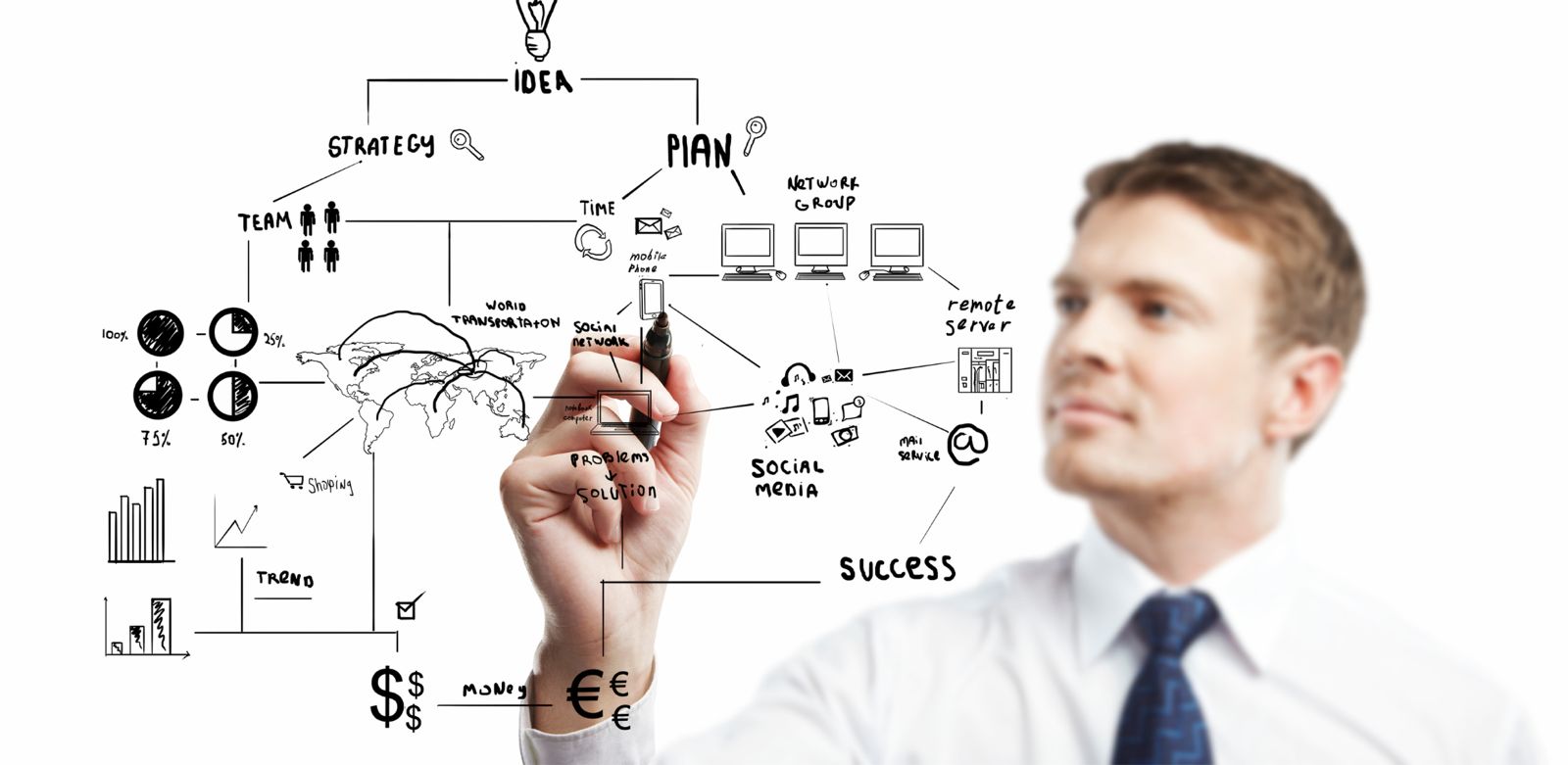 Ein Mann zeichnet ein komplexes Geschäftsdiagramm mit verschiedenen Elementen wie Strategie, Team, Zeit und Social Media auf ein Whiteboard.