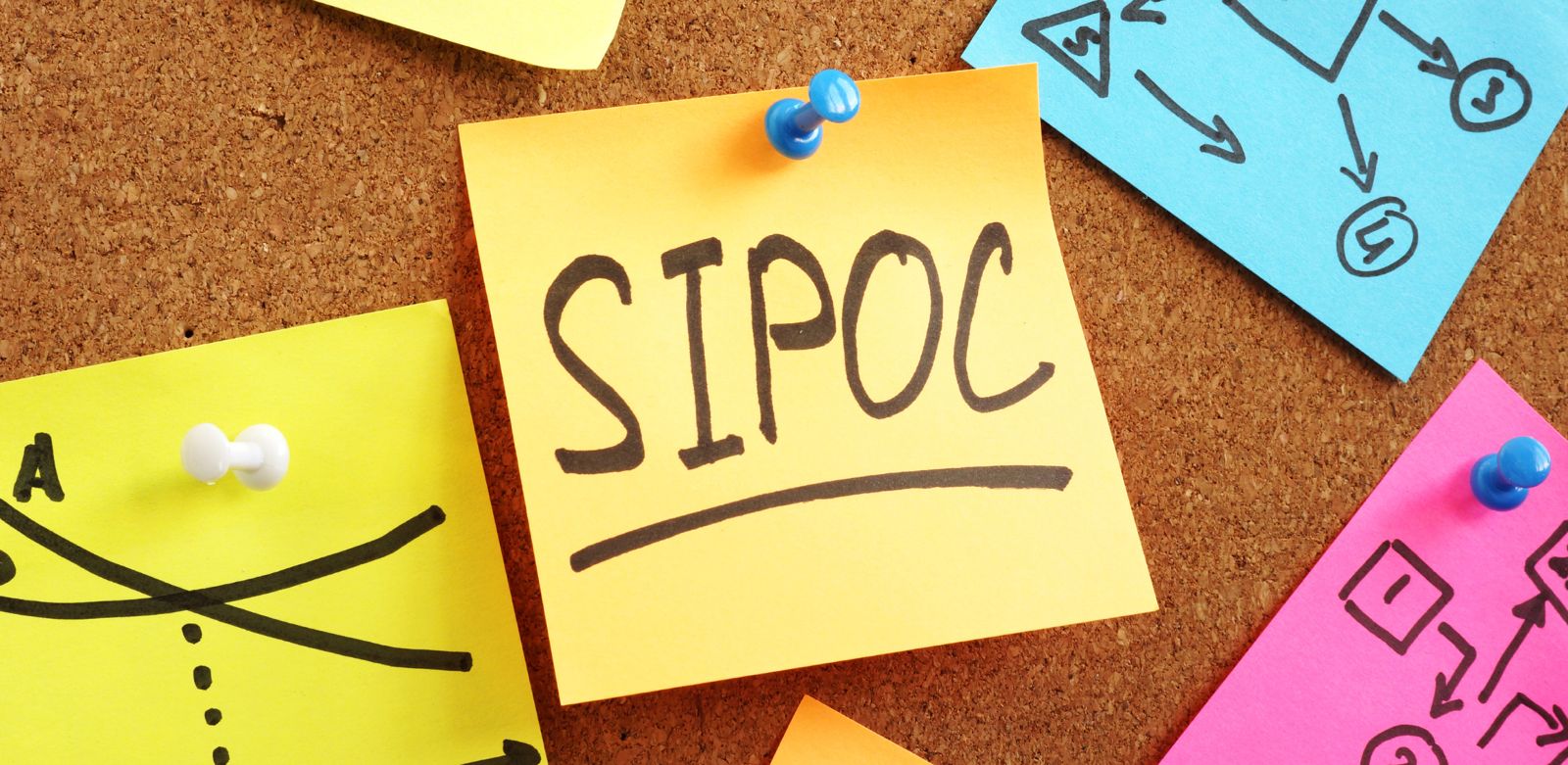 Mehrere farbige Haftnotizen mit Diagrammen und der Aufschrift "SIPOC" an einer Pinnwand befestigt.