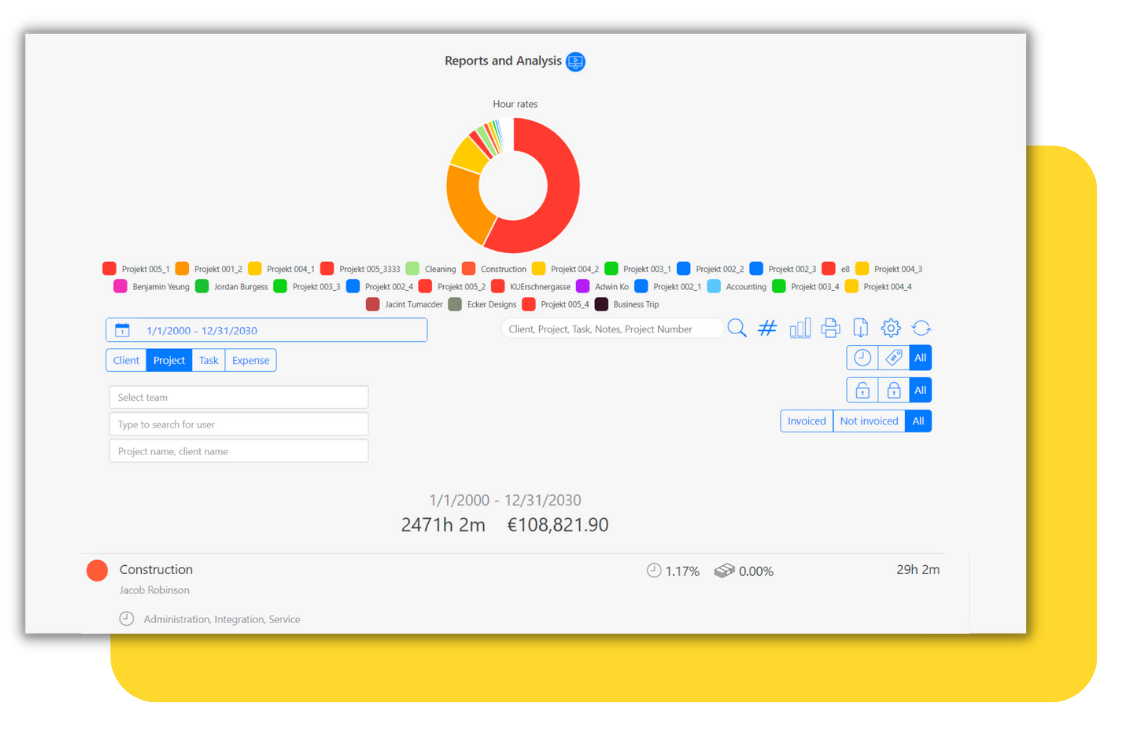 Eine Benutzeroberfläche für Berichte und Analysen zeigt ein Kreisdiagramm zur Verteilung von Stundensätzen. Es gibt Eingabefelder zur Auswahl von Zeitraum, Team, Benutzer und Projekt, sowie Schaltflächen zur Verwaltung von Rechnungen und anderen Projektoptionen.
