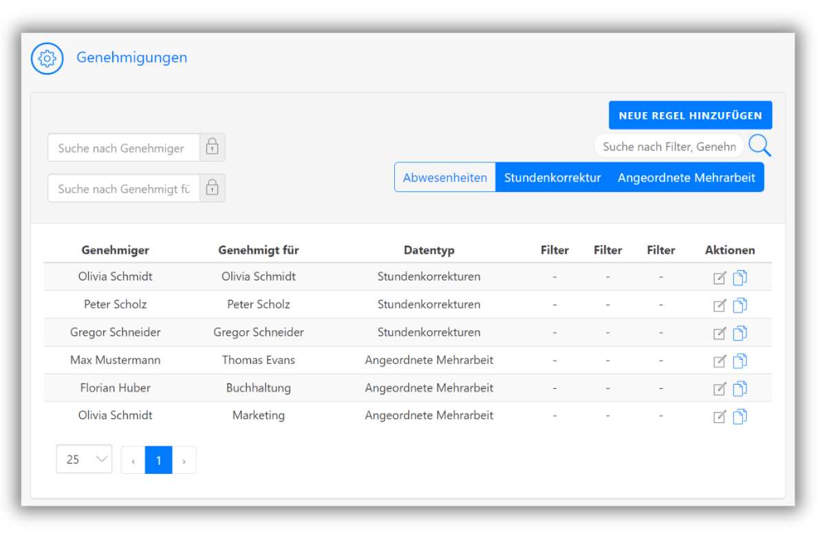 Genehmigung-Anwesenheiten