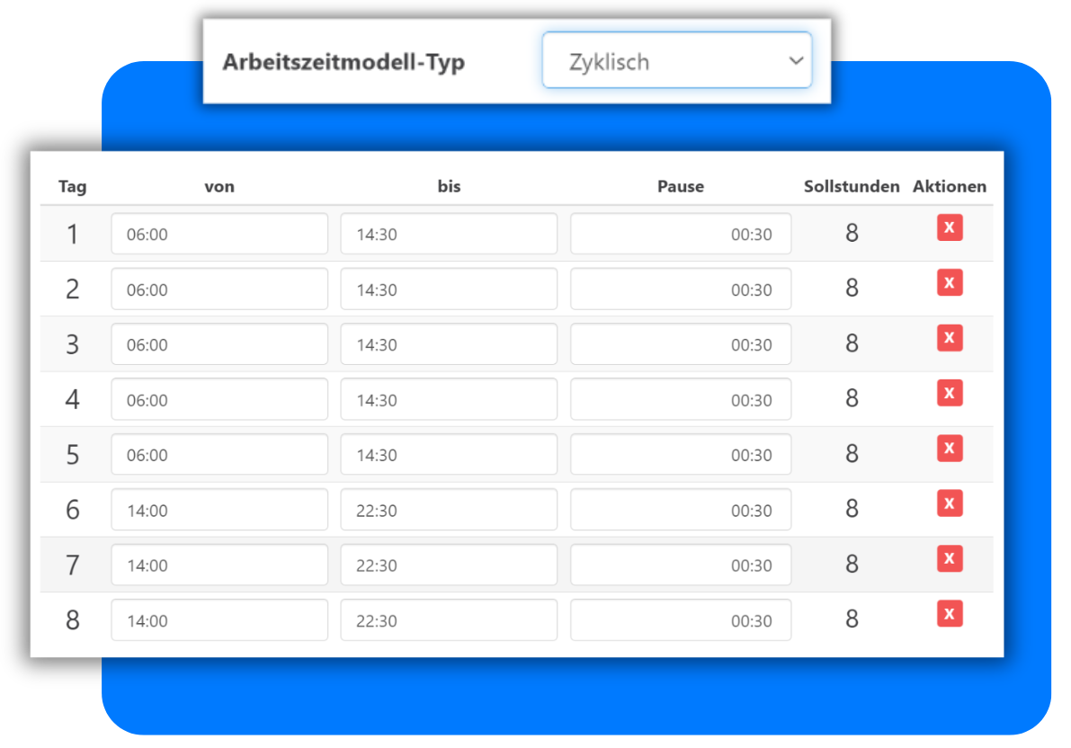 rollierendes arbeitszeitmodell