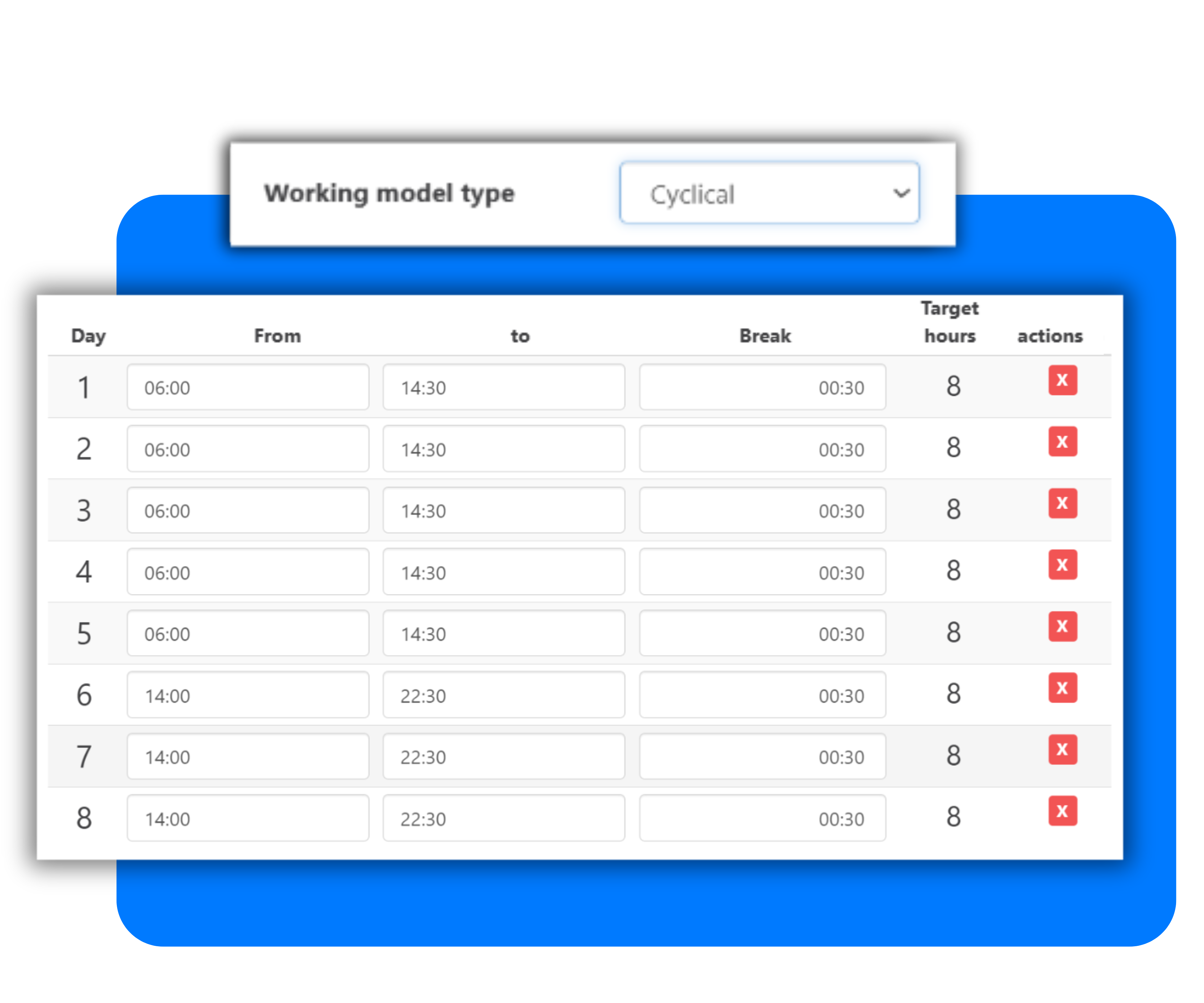 rotating-working-time-model