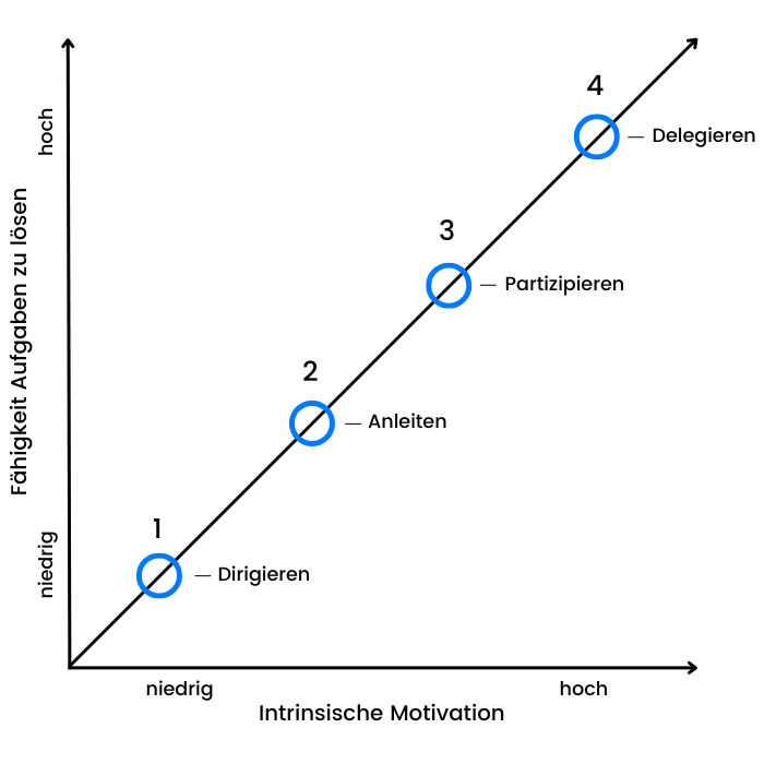 Reifegradmodell_TimeTrack