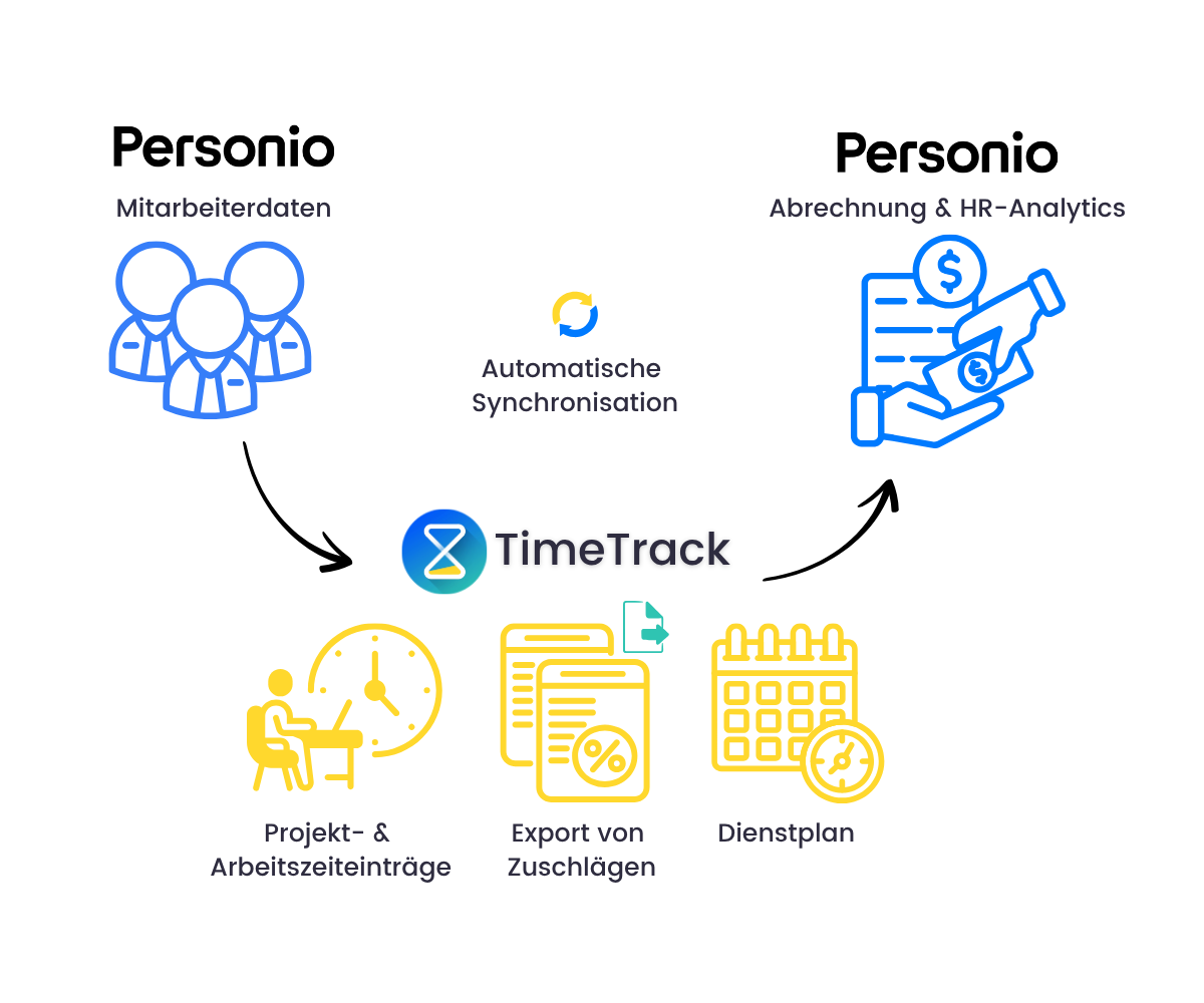 timetrack - personio integration