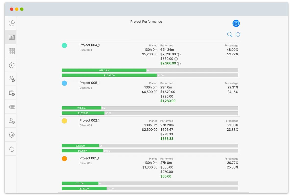 Project Controlling Project Performance