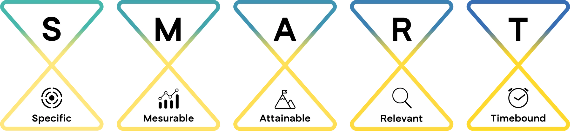 graph-3-smart-modell