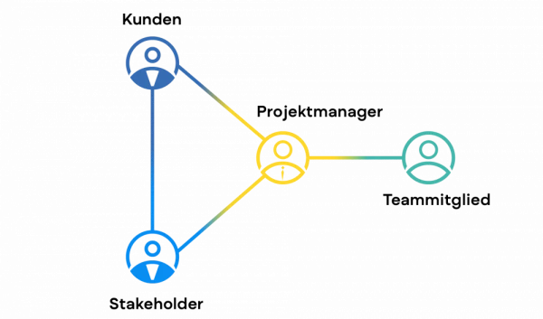 graph-4-rollen-projektmanagement