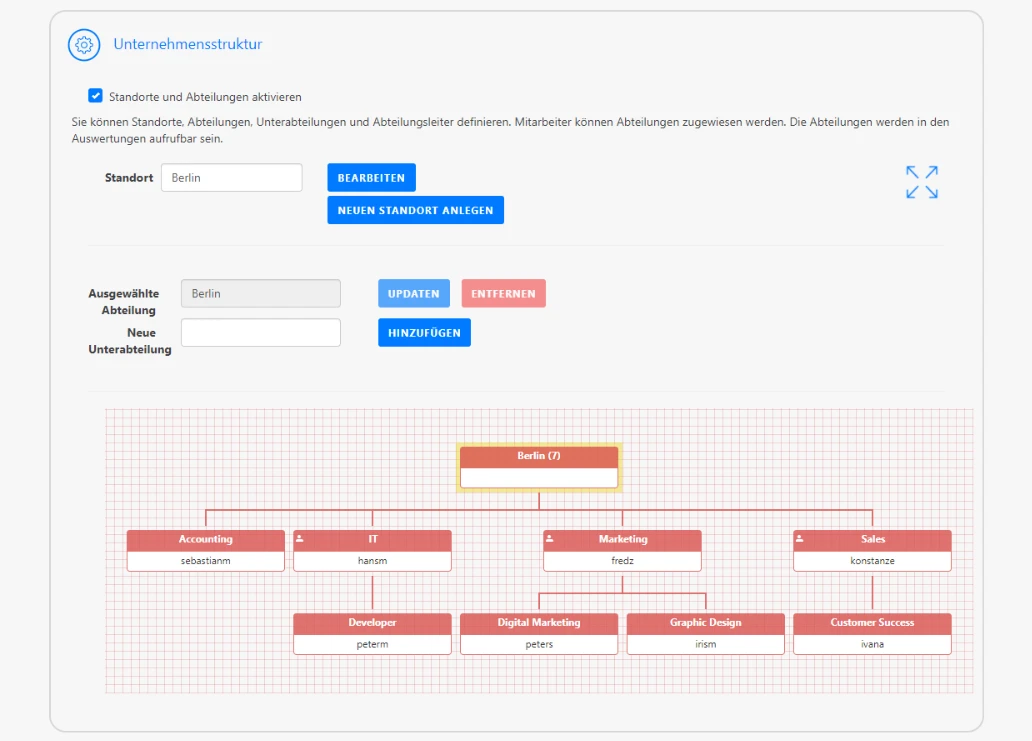 TimeTrack-Unternehmensstruktur