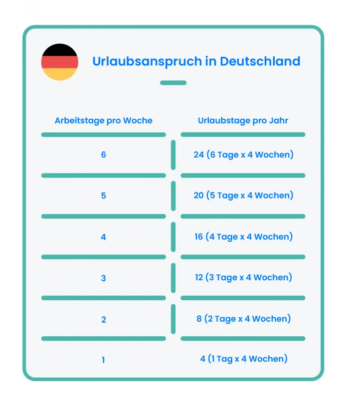 Urlaubsanspruch Deutschland TimeTrack Lexikon