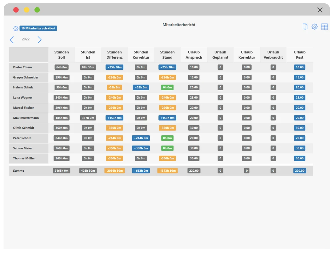große-unternehmen-umfassende-berichtssysteme-über-alle-ihre-mitarbeiter