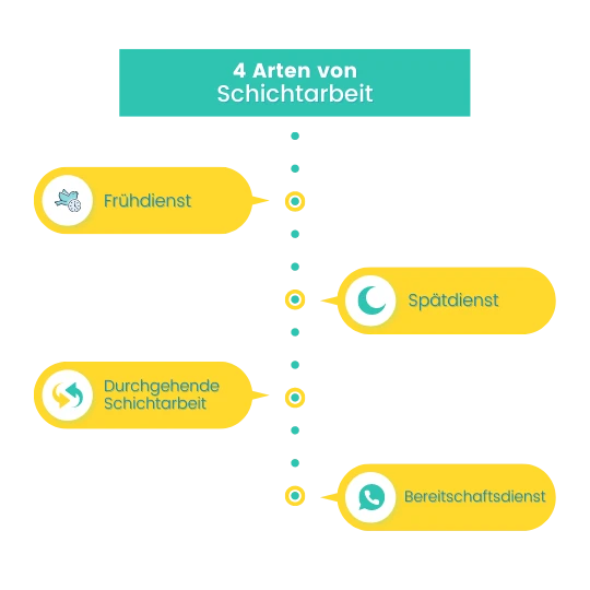 schichtarbeit-modelle
