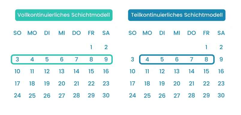 schichtarbeit-durchlaufzeiten
