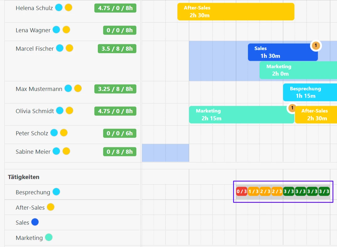 aufgabenplaner-mit-quotierungen-planen