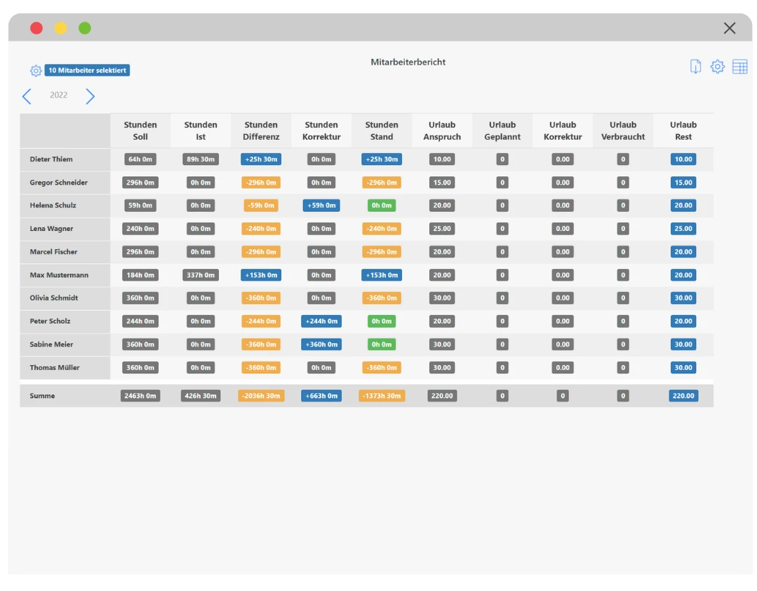 übersichtliches-berichtswesen-praktische-mitarbeiterberichte