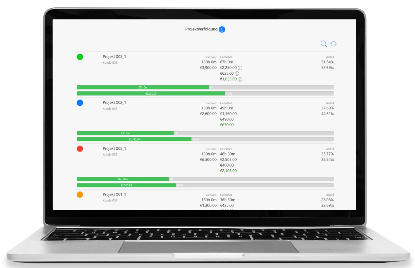 earned-value-analyse