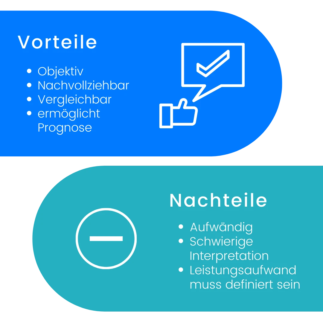 earned-value-analyse-vorteile-nachteile