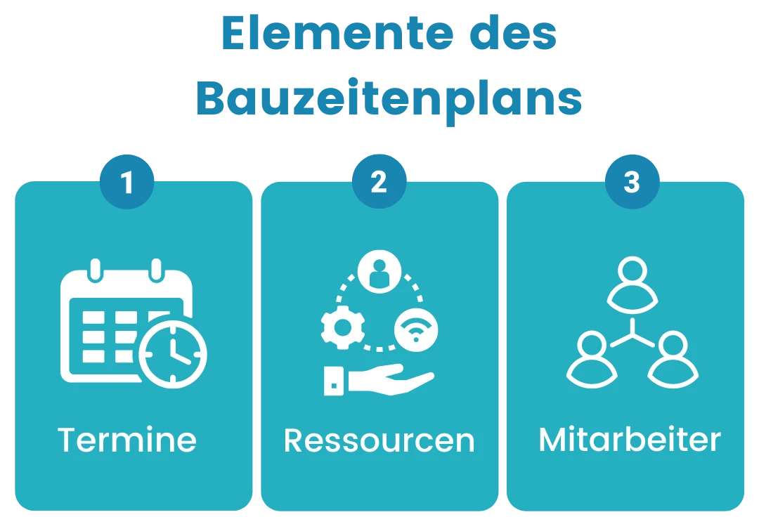 bauzeitenplan-elemente